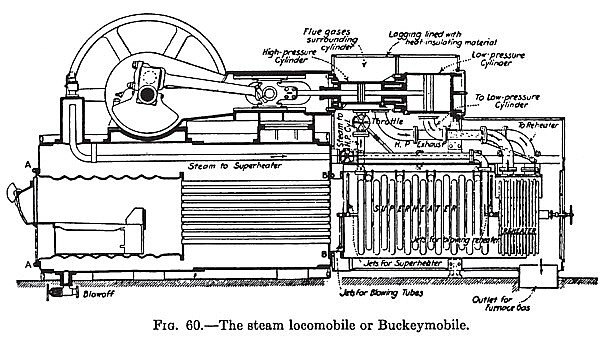 The Steam Locomobile or Buckeymobile